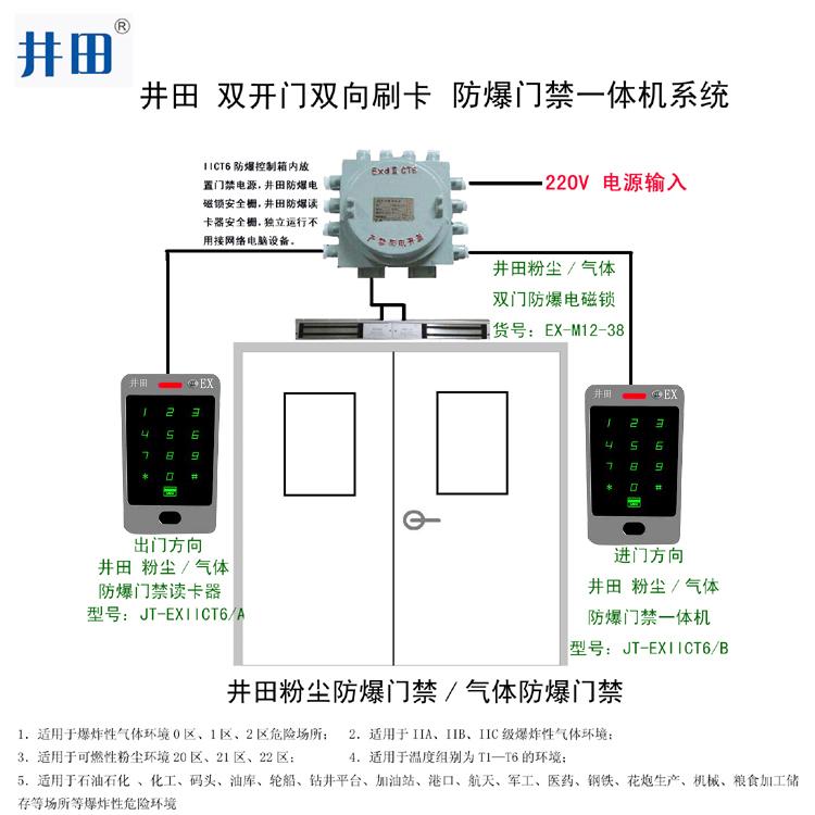 2017雙門防爆一體機雙向刷卡.jpg