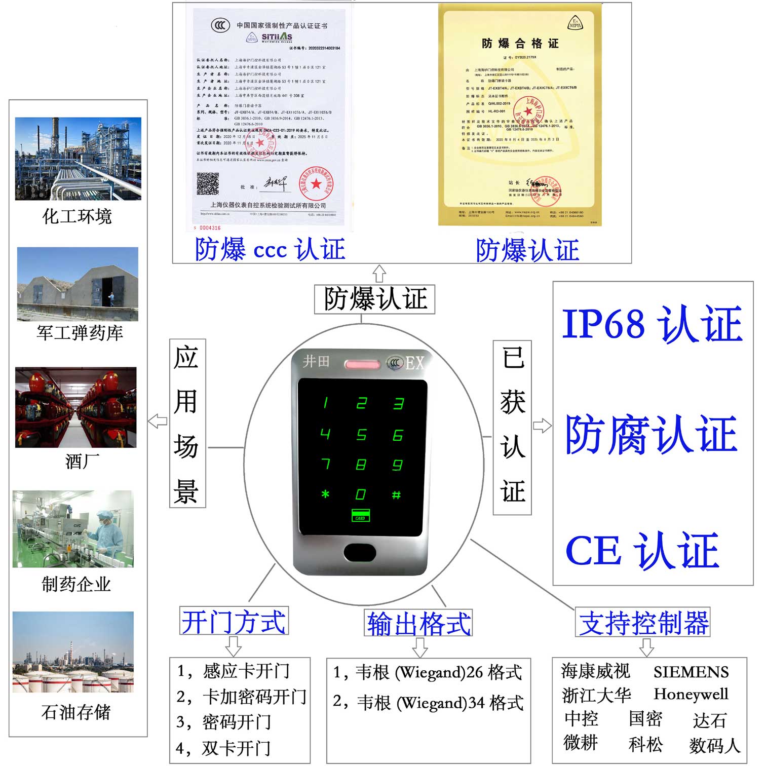 小尺寸讀卡器CCC證書(shū).jpg