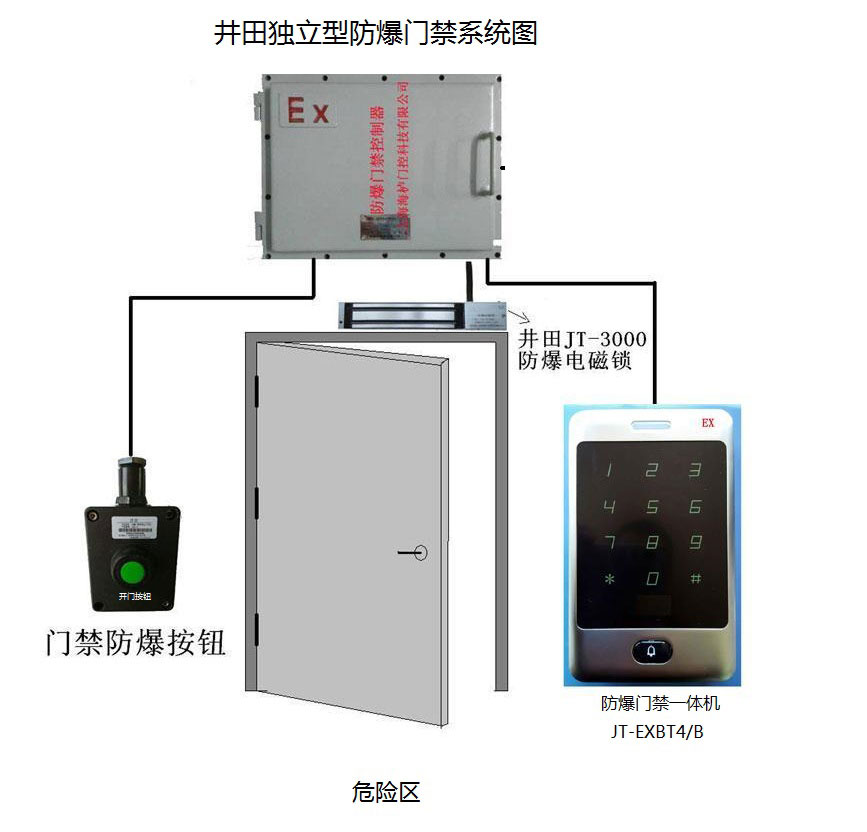 獨立式防爆門禁系統(tǒng)圖.jpg